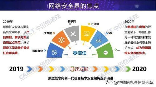 零信任技术 网络安全新时代的守护者