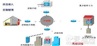 上网行为管理产品发展的四大方向