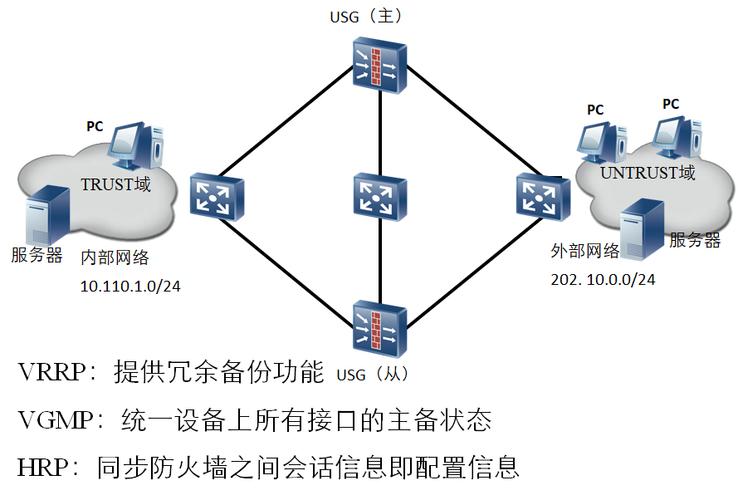 防火墙与入侵检测技术 构建网络安全的双重防线