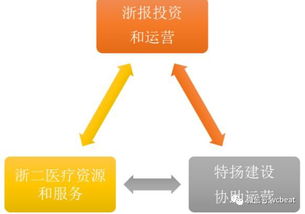 浙二好医生 技术架构如何赋能1400名医生成为数十家医院的共享资源